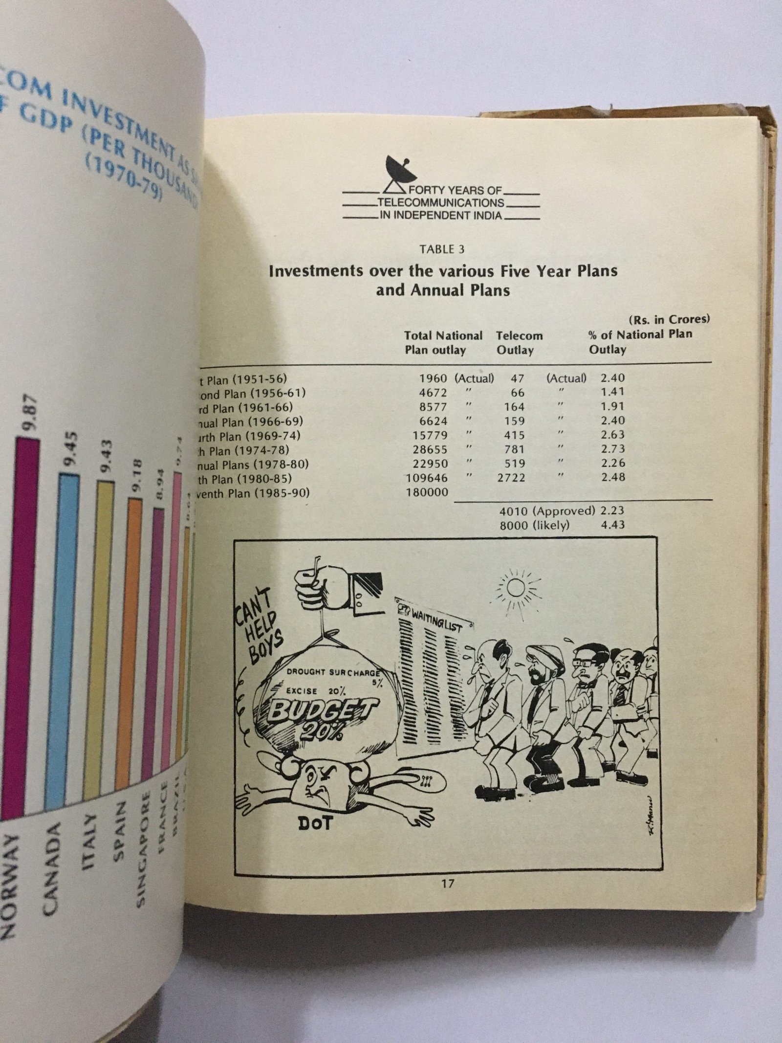 Forty Years Of Telecommunications In Independent India. c1987. Illus. - Image 8